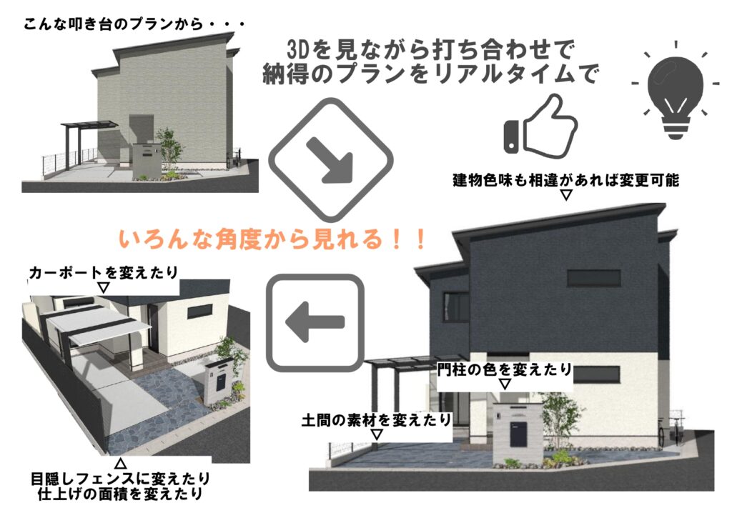 3Dによる打ち合わせ
